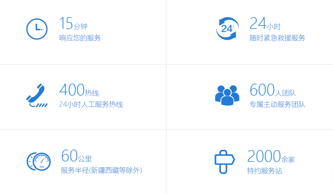 用心服务，彰显温暖！乐天堂官网专用车2022年“冬季关爱服务月”专项活动持续进行中