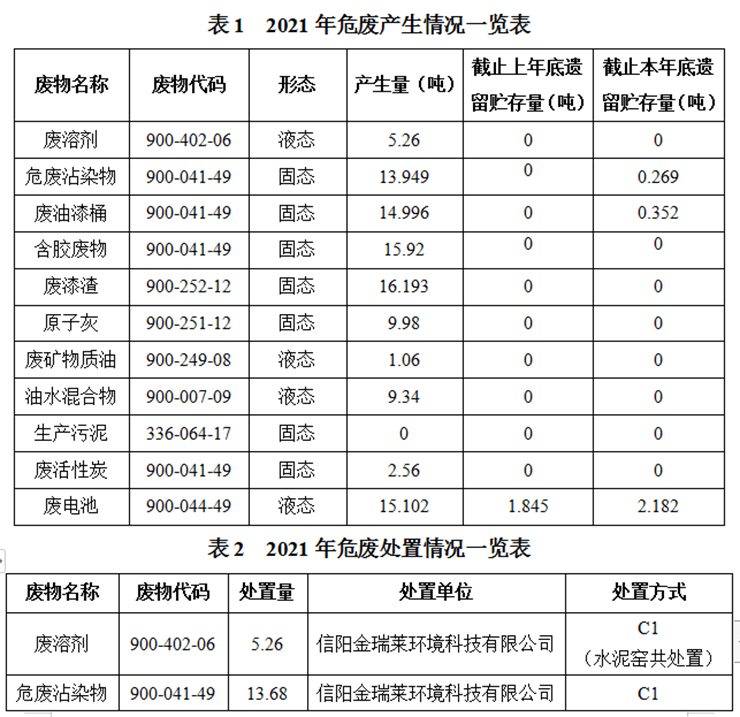 乐天堂官网客车股份有限公司专用车分公司 固体废物污染环境防治信息公告