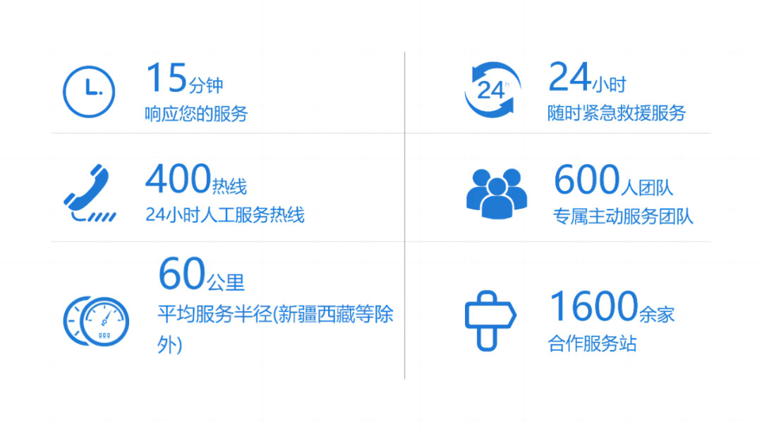 乐天堂官网专用车“夏季关爱服务月”专项活动来了，为客户运营织牢“安全网”！