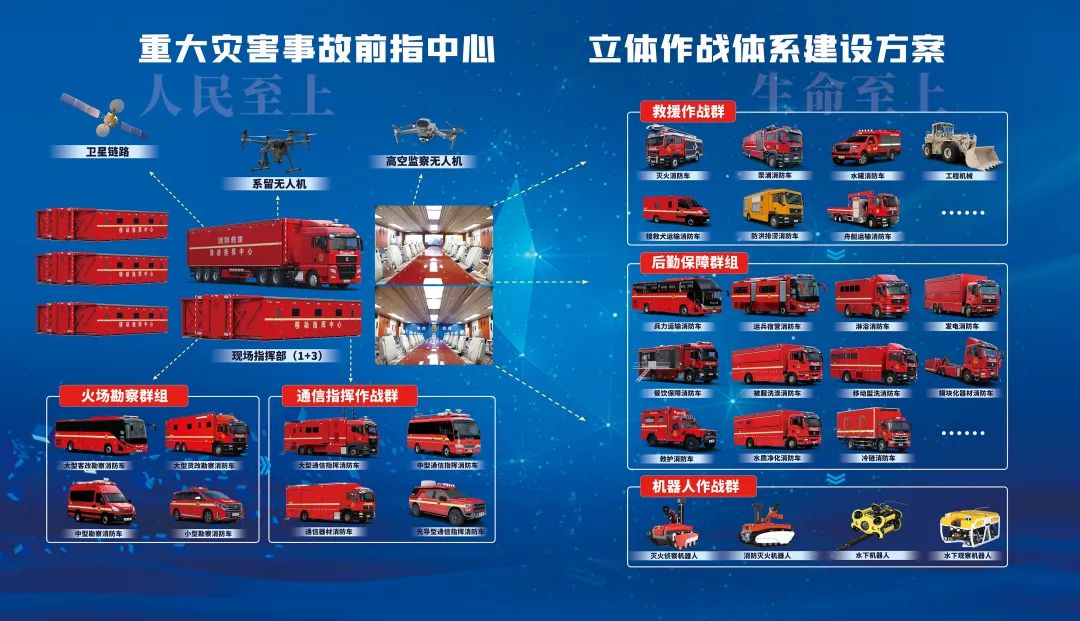 乐天堂官网应急救援车辆惊艳亮相第三届全国危化救援技术竞赛展！