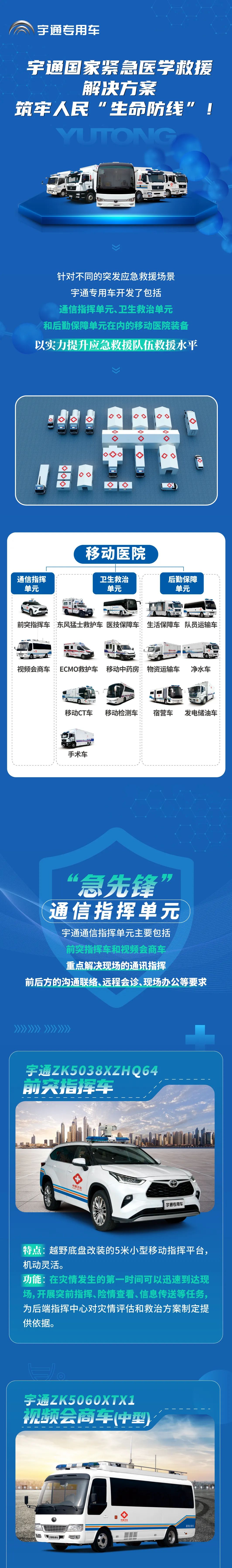 乐天堂官网紧急医学救援解决方案，助力陕西省紧急医学救援培训和实战演练圆满完成！