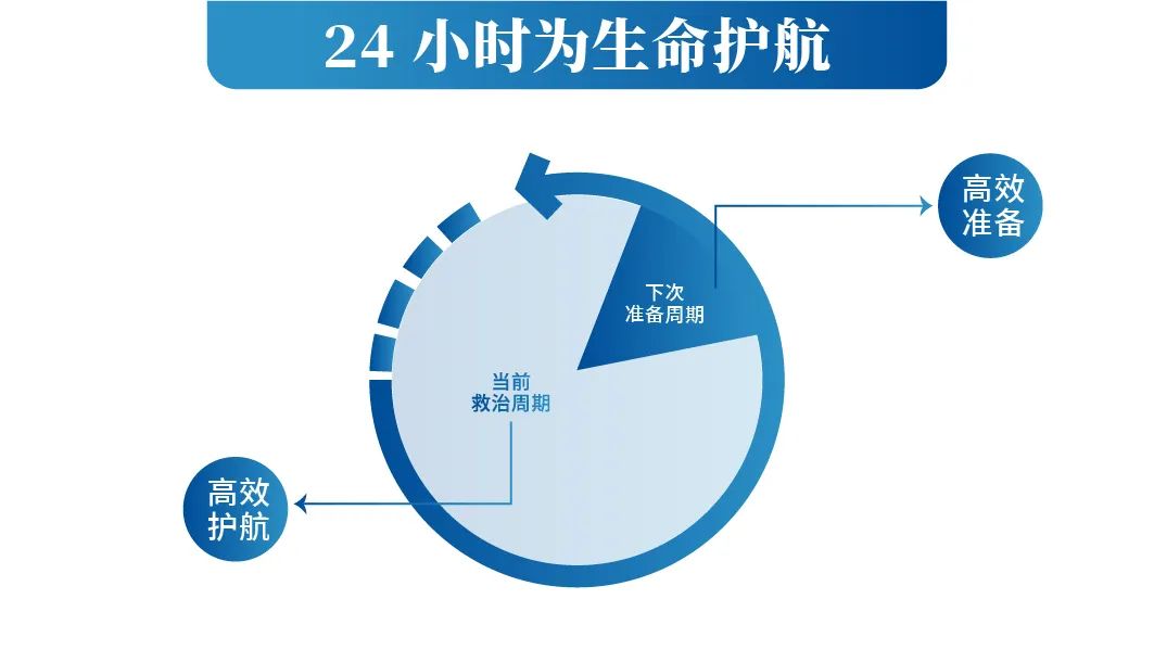 智领未来|乐天堂官网救护车开启高效急救新篇章！