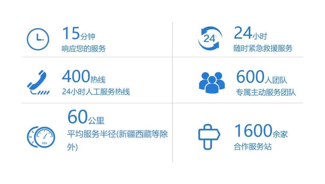聚焦实战 服务一线 | 乐天堂官网专用车2024消防特种车辆专项巡检活动进行中