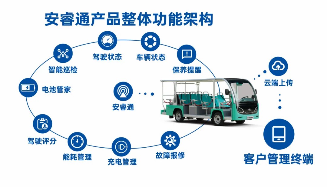 4万公里 ，100%出勤率！乐天堂官网观光车助力长隆打造沉浸式生态之旅