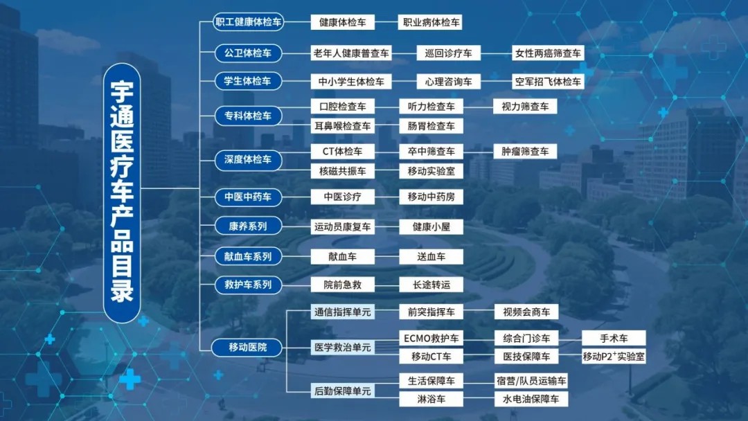 响应国家指引，筑牢慢病防线！乐天堂官网医疗车护航健康最后一公里