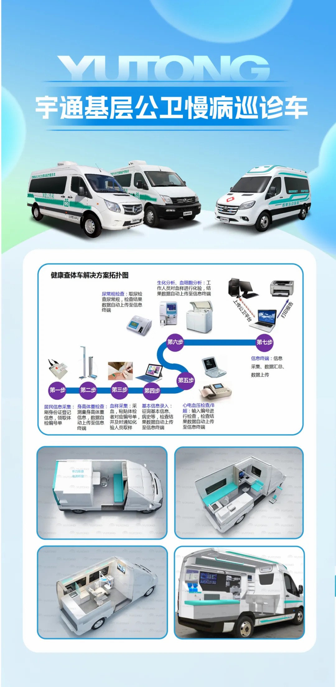 响应国家指引，筑牢慢病防线！乐天堂官网医疗车护航健康最后一公里