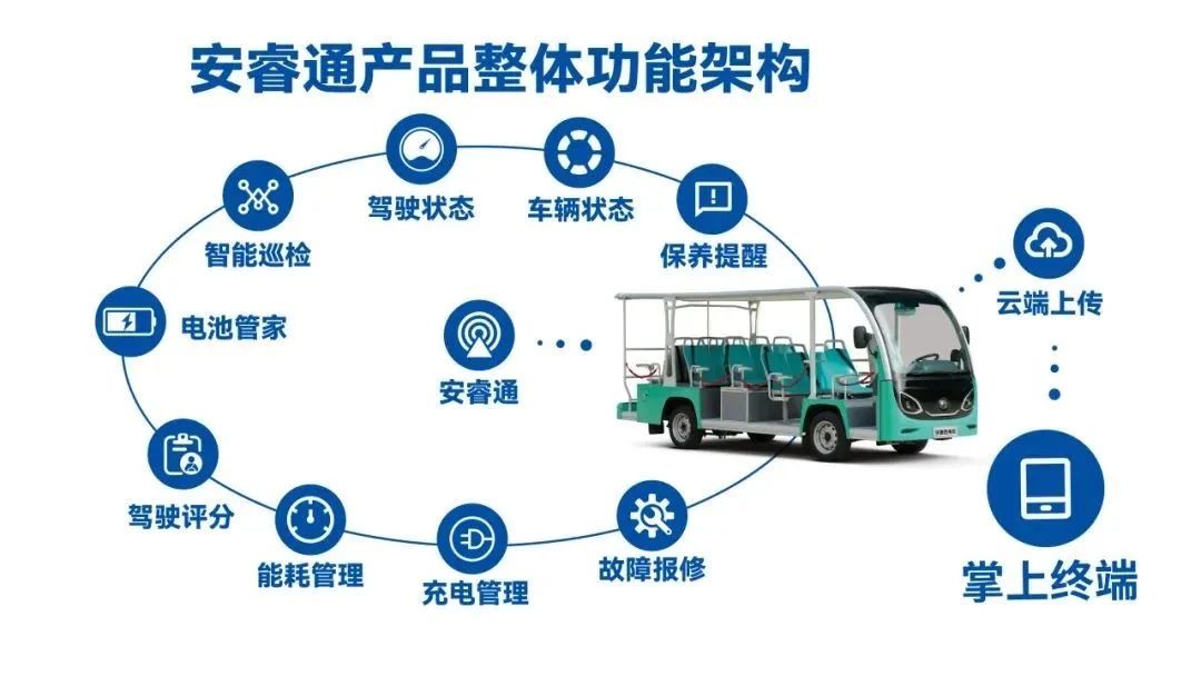 2025年景区交通该往哪儿发力？乐天堂官网观光车助力打造景区交通运营新“范式”