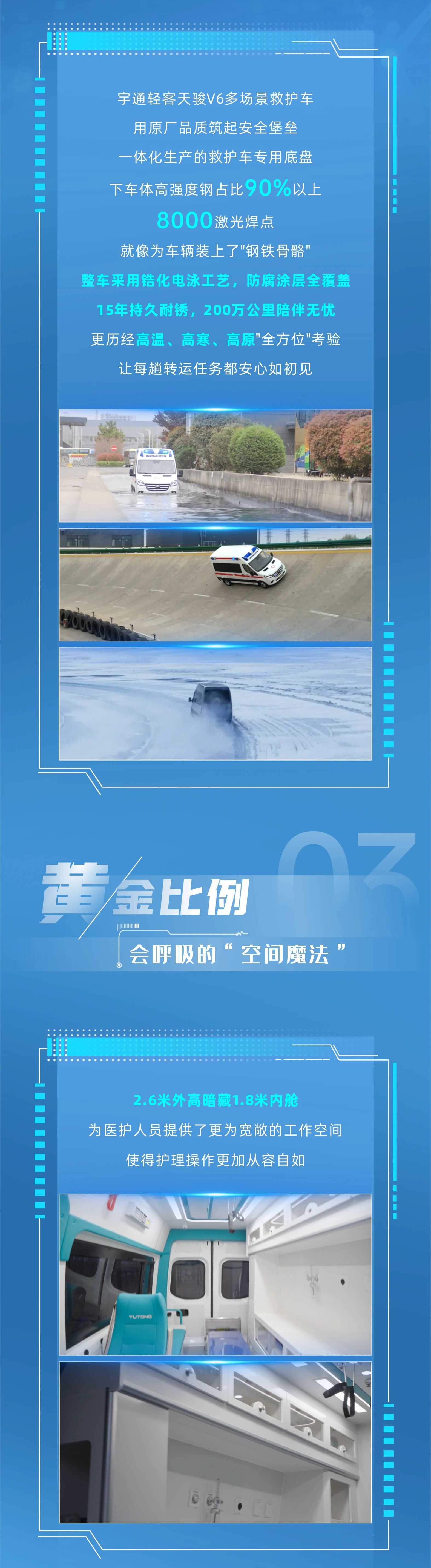 乐天堂官网轻客天骏V6多场景救护车：创新升级，运营无忧，专业与关怀的完美融合！