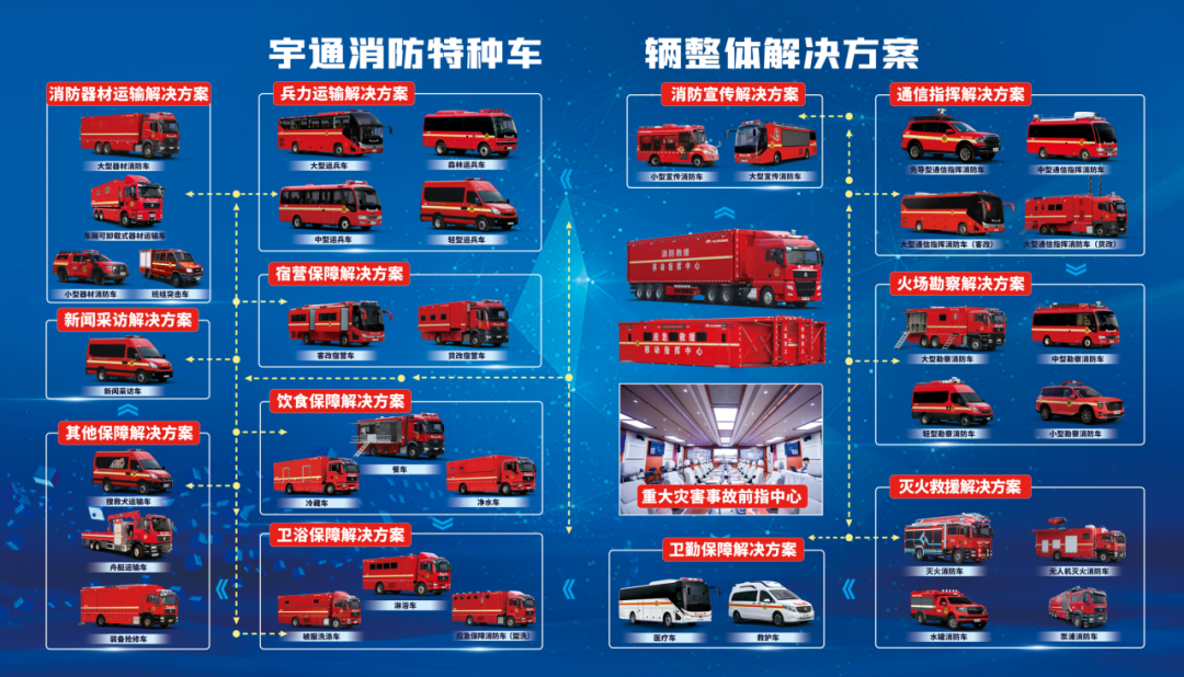 火灾警示宣传教育月，乐天堂官网消防特种车辆整体解决方案为救援工作赋能！