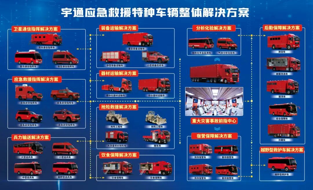 贴近实战，高效保障！乐天堂官网专用车参加第十三届全国矿山救援技能竞赛装备展