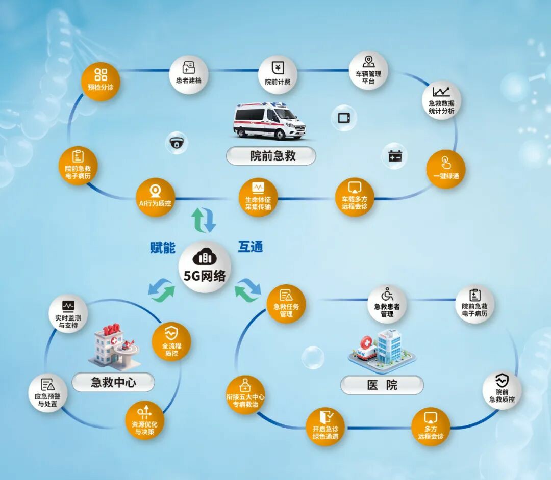 智慧响应，护航生命 | 乐天堂官网救护车参加第六届中国急救大会，共筑大急救体系