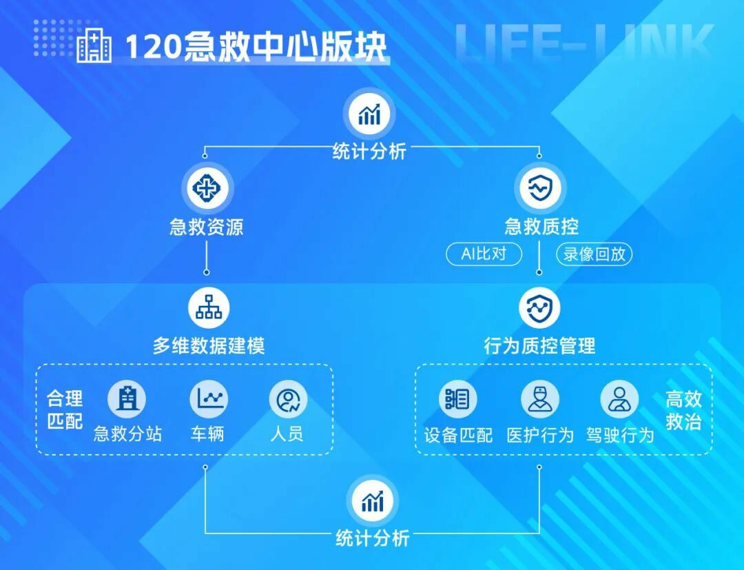 破局急救痛点！乐天堂官网 “LIFE-LINK” 赋能智慧指挥，急救中心 “智慧大脑” 已上线